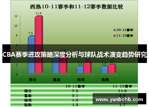 CBA赛季进攻策略深度分析与球队战术演变趋势研究